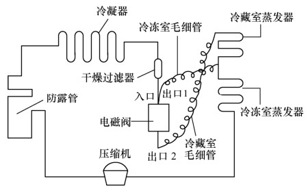 冰箱阀门储液器与油液分离器