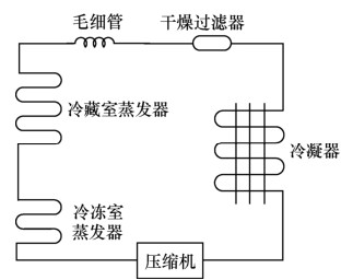 冰箱电冰箱典型制冷系统工作原理